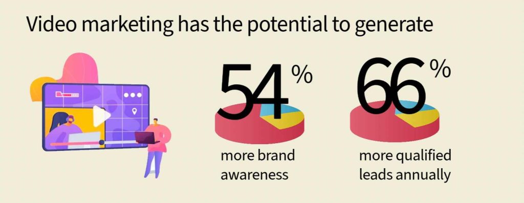 The Rise of Video Marketing How Small Businesses Can Benefit - Statistics - Small Business Web