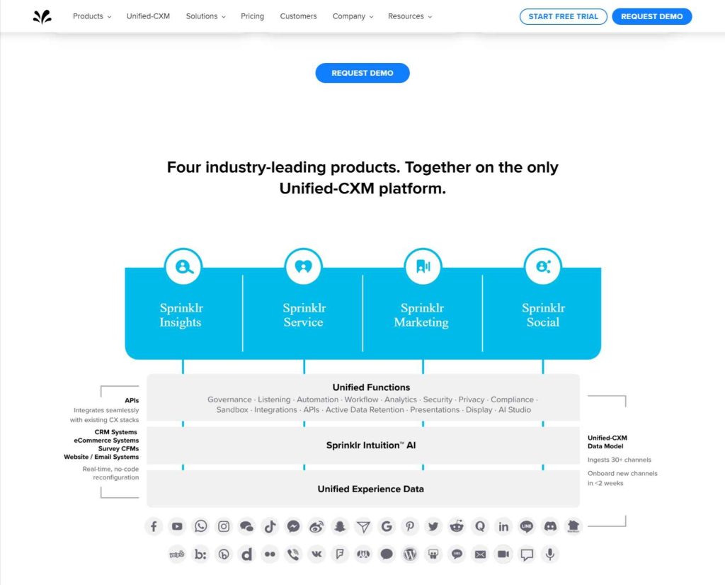 AI-Driven Social Media Management Tools for Small Businesses(Sprinklr) - SmallBusinessweb