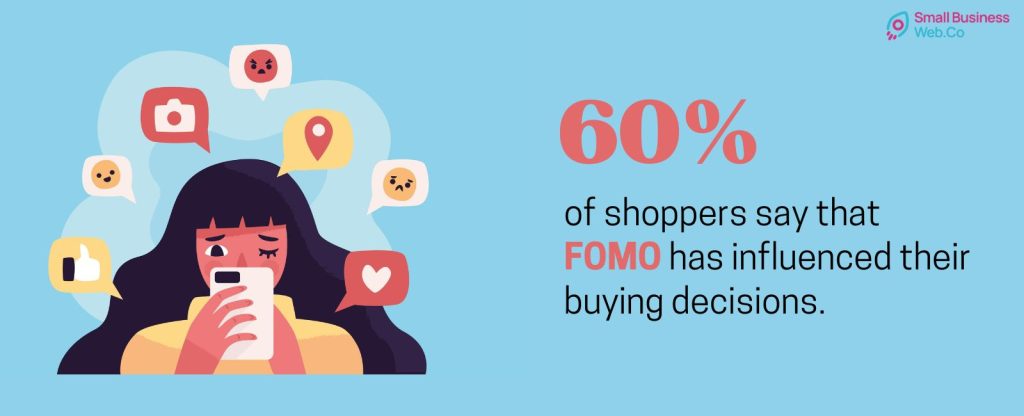 60% of shoppers say that FOMO Influnced Buying Decisions - SmallBusinessWeb