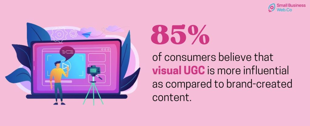85% of consumers believe that visual UGC is Influential to Brand Content - SmallBusinessWeb
