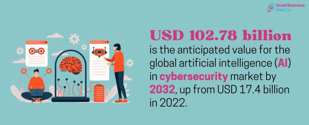 Essential Cybersecurity Trends(Anticipated Value for global artificial intelligence  in Cyber Security) - SmallBusinessWeb