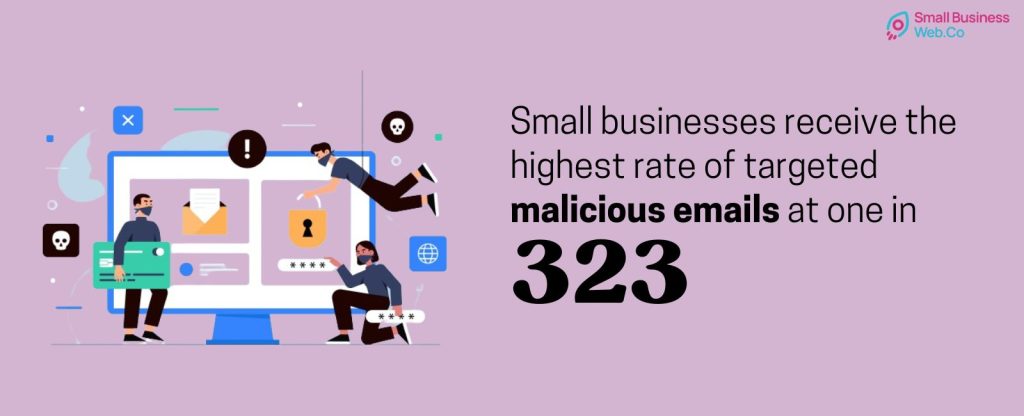 Essential Cybersecurity Trends(Highest rate of targeted malicious Emails for Smallbusines) - SmallBusinessWeb