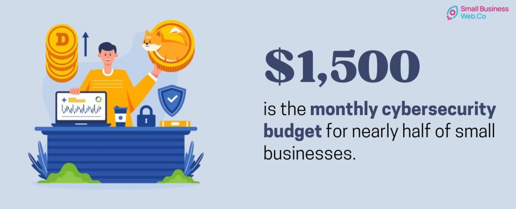 Essential Cybersecurity Trends(Mothly CyberSecurity Budget of SmallBusiness) - SmallBusinessWeb