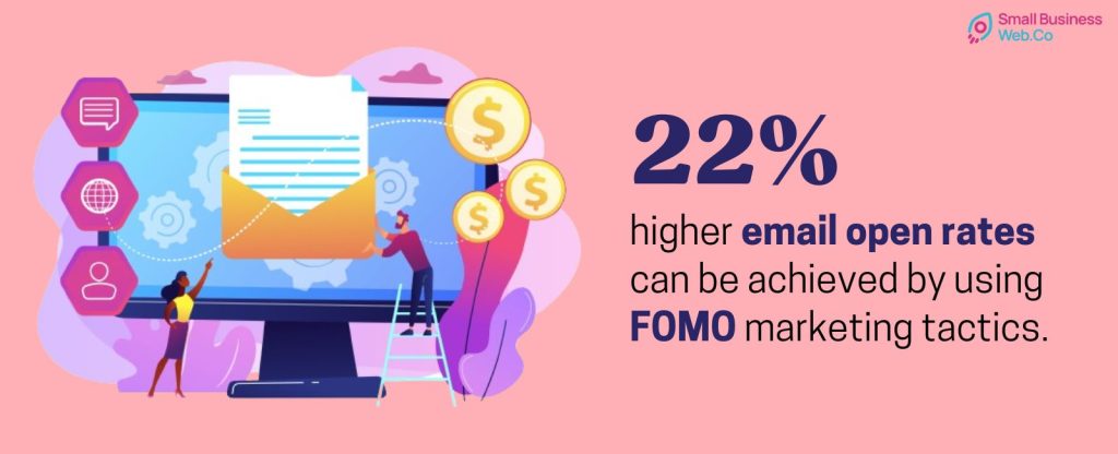 22% higher email open rates FOMO marketing tactics. - SmallBusinessweb