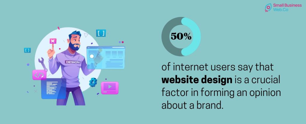 Minimalist Design Trends(50% of Internet users say Webdesign is a Crucial Factor in About brand) - SmallbusinessWeb