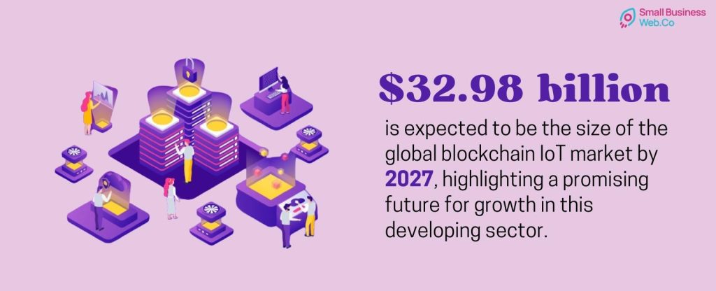 Impact of Blockchain Technology on Secure Web Development(32.98 Billion  is Expected to the size of the blockchain market  by 2027) - SmallBusinessWeb